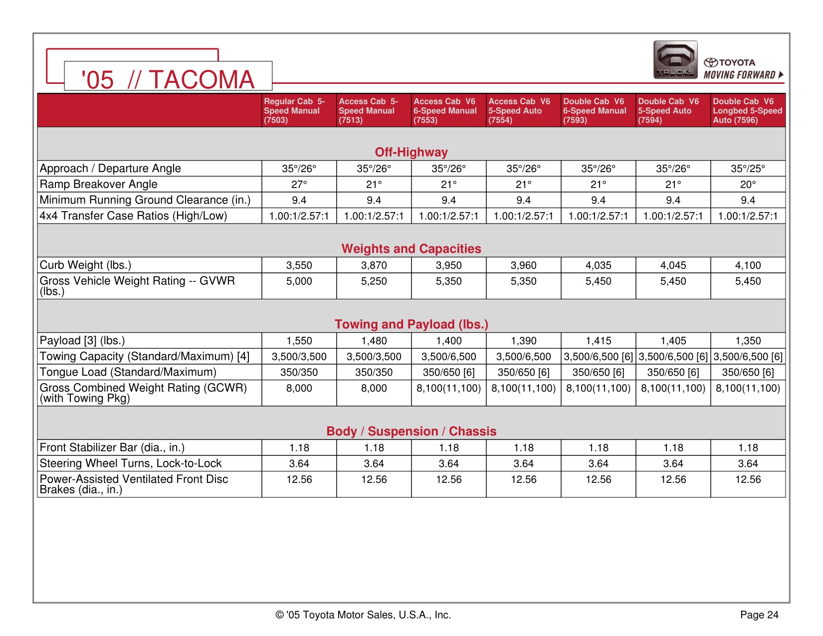 2005 Toyota Tacoma 4x4 Brochure Page 20